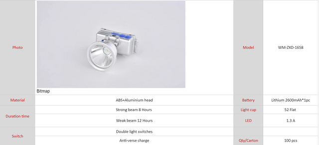 Литиевая перезаряжаемая светодиодная фара