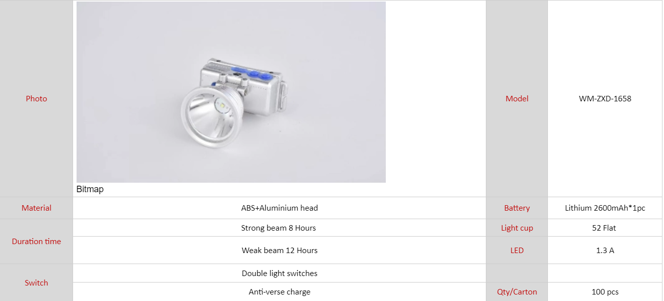 комплекты аварийного освещения для потолков